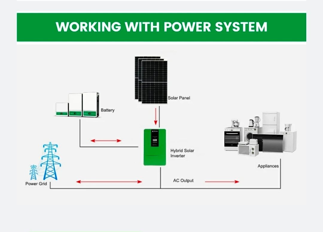 Onduleur solaire hybride WHC SOLAR HVM-6.2KW – Image 2